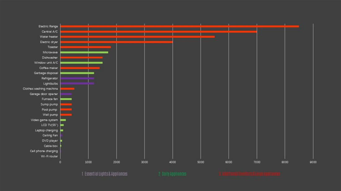 SolaX Unveils Its New Home Storage System For The American Market &ndash; A1-ESS G2